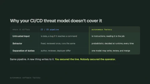 Slide 12