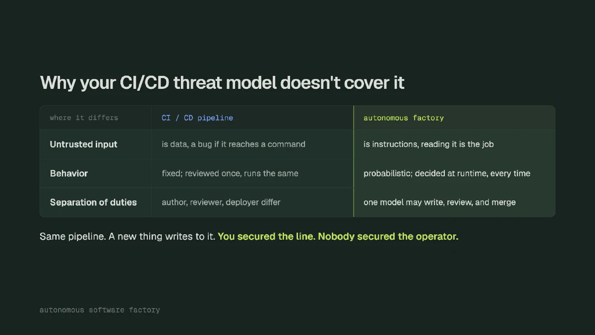 Slide 12