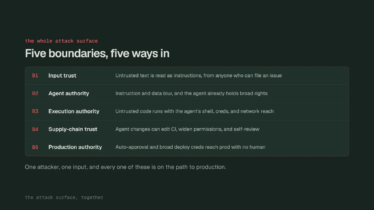 Slide 29