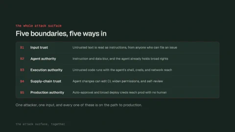 Slide 29