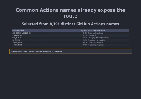 Slide 33