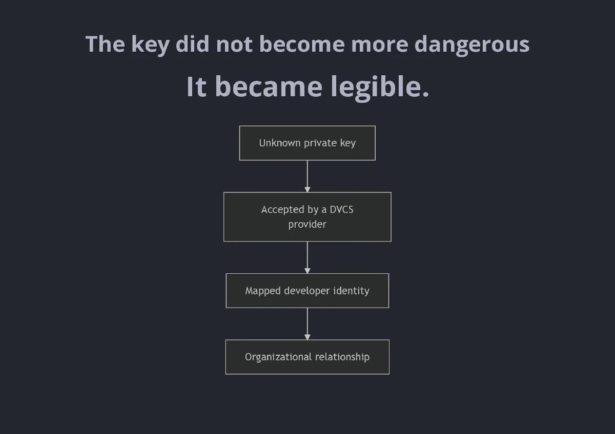 Slide 39