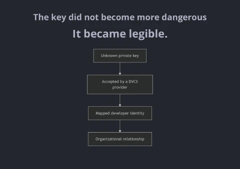 Slide 39